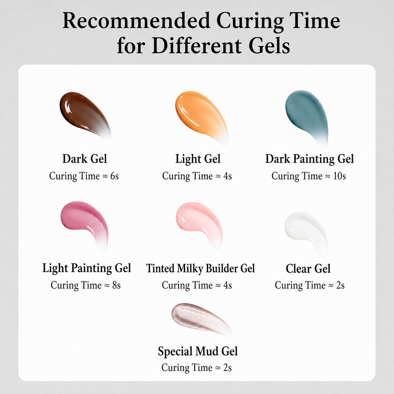 english gel curing time guide