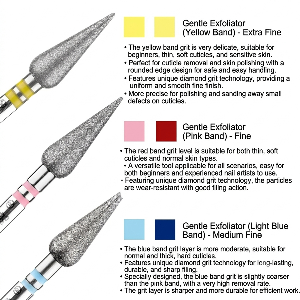 Diamond Flame Nail Drill Bits for Cuticle Prep and Gel Removal 1 Diamond Flame Nail Drill Bits for Cuticle Prep and Gel Removal